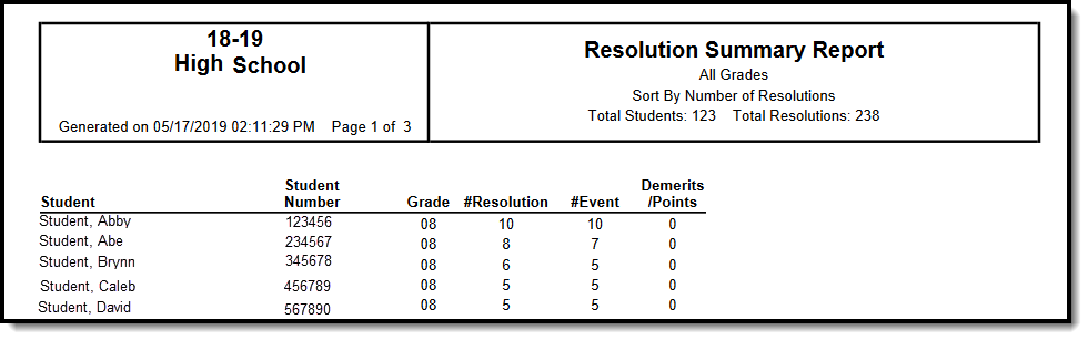 Screenshot of a Summary Report Type, All Resolutions, No Date Range, Sorted by Number of Resolutions - PDF Format example.