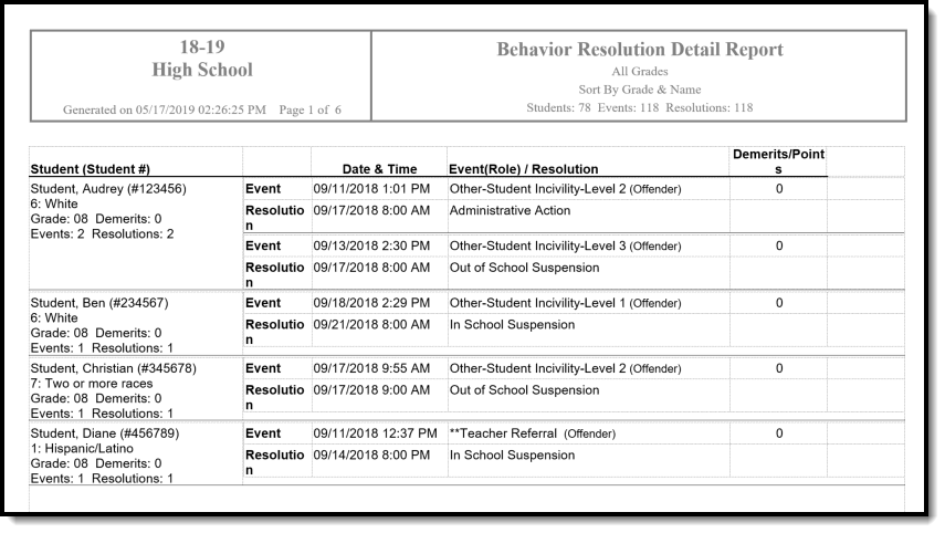 Screenshot of a Detail Report Type - Filtered by Resolution Start Date, Race/Ethnicity Display, All Resolutions Types, Sorted by Grade and Name - DOCX Format example. 