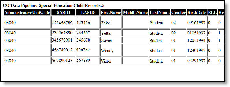 Screenshot of the HTML Format of the Special Education Child Extract.