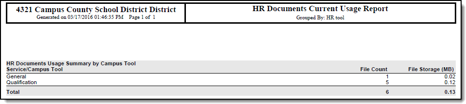 Example HR Documents Usage Report in Summary mode.