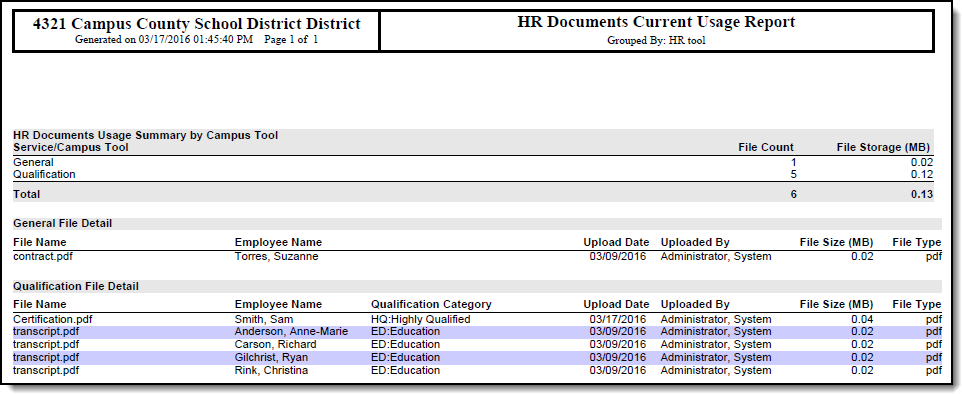 Example HR Documents Usage Report in detail mode.