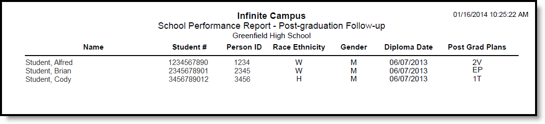 Screenshot of the Post-Graduation Follow Up report in Detail PDF Format.