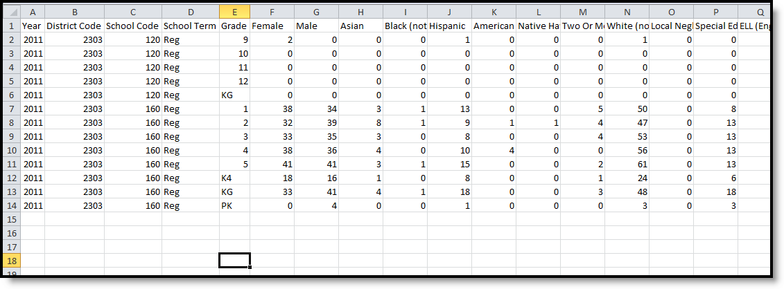 Screenshot of Title I-A Demographic Report in State Format (CSV).