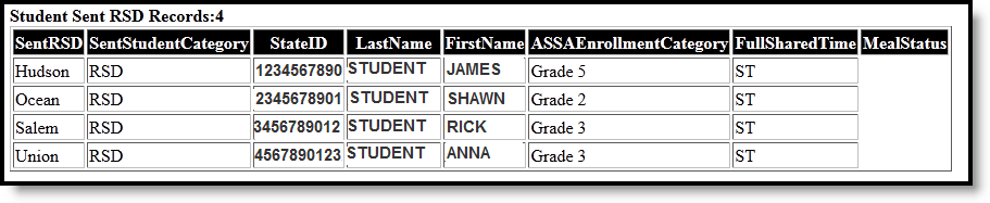 Screenshot of an example of the HTML format of the ASSA Student Sent to RSD report.