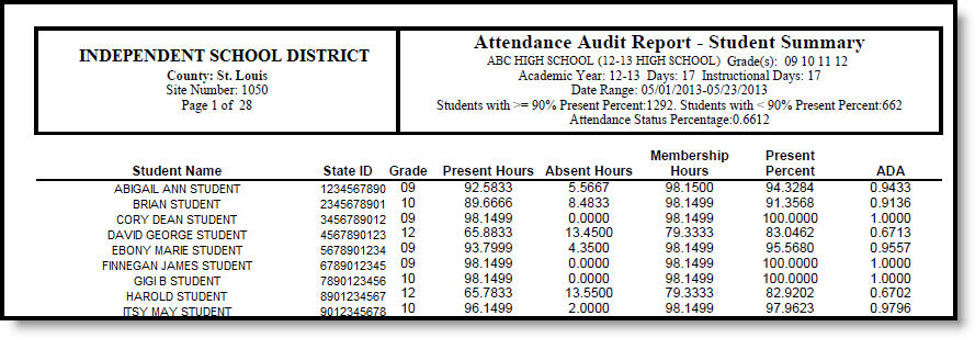 Screenshot of the Attendance Audit Report - Student Summary Type example.