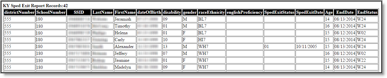 Screenshot of an example of the Special Education Exit report in HTML format. 