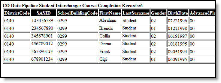 Screenshot of the HTML Format of the Course Completion Report
