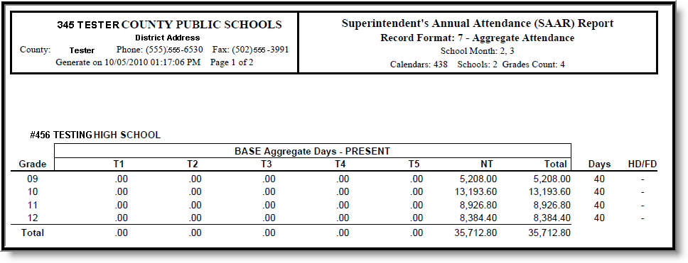 Screenshot of an example of the Aggregate Attendance Report.