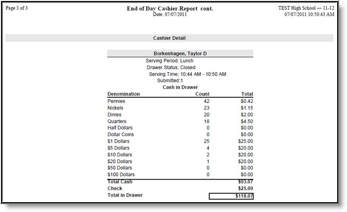 Screenshot of the End of Day Report with the Cashier Detail option set.