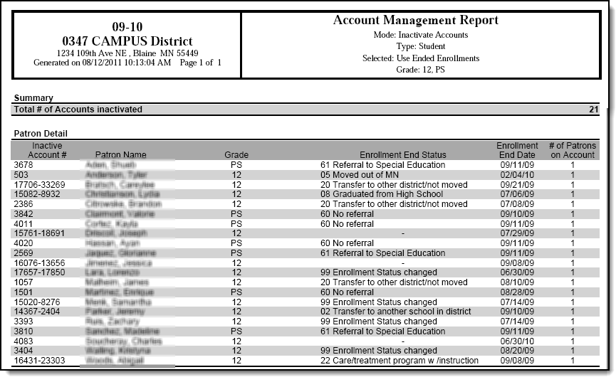 Screenshot of the Account Management Report after inactivating student accounts.