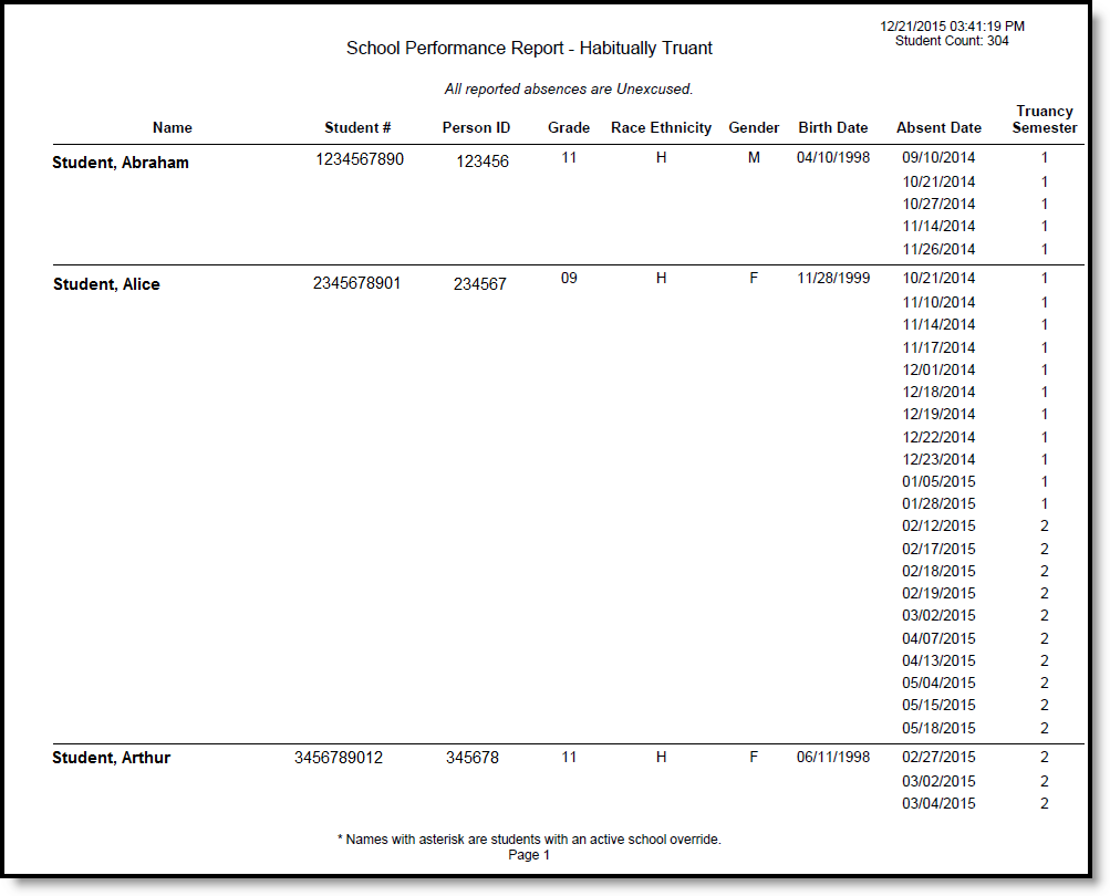 Screenshot of the Habitually Truant report in Detail PDF Format