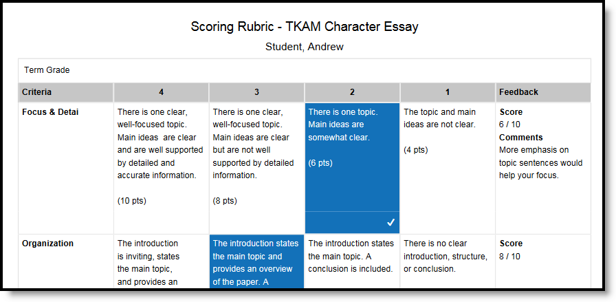 Screenshot of an example of the Scored Rubrics report. 
