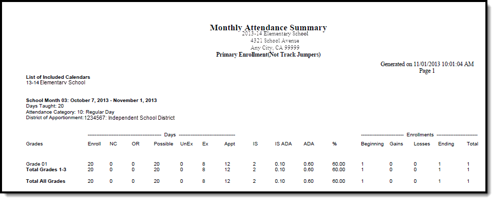 Screenshot of an example of the Monthly Attendance Summary. 