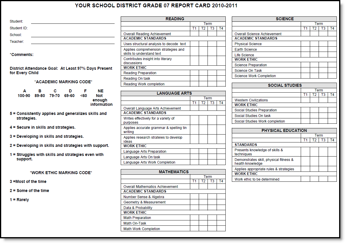 Screenshot of Middle School Standards Based Report Card