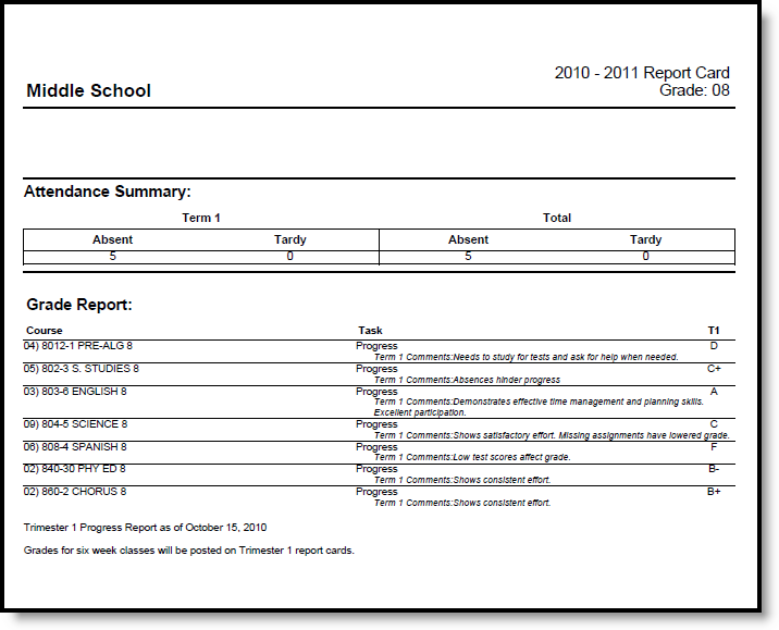 Screenshot of an example report card.