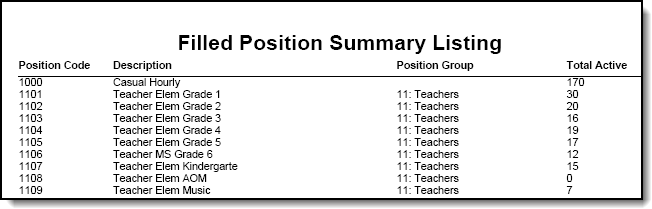 Screenshot of a Filled Position Summary Listing Report Example