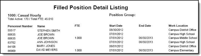 Screenshot of a Filled Position Detail Listing Report Example