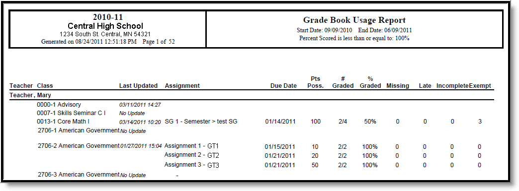 Screenshot of an example of the grade book usage report. 