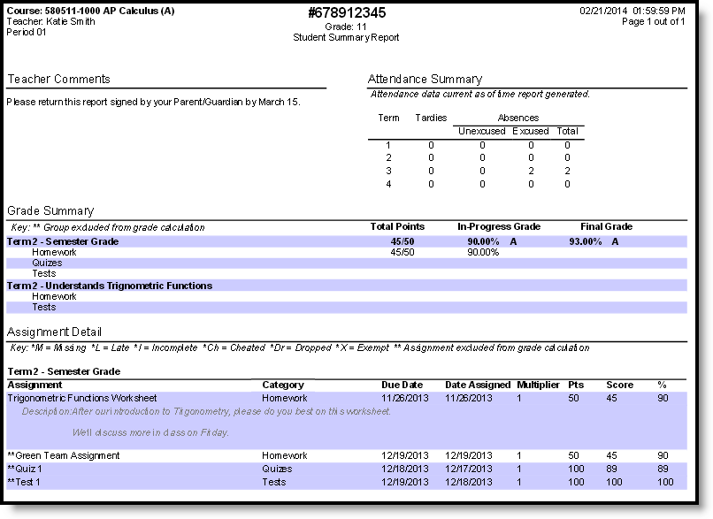 Screenshot of an example of the student summary report. 