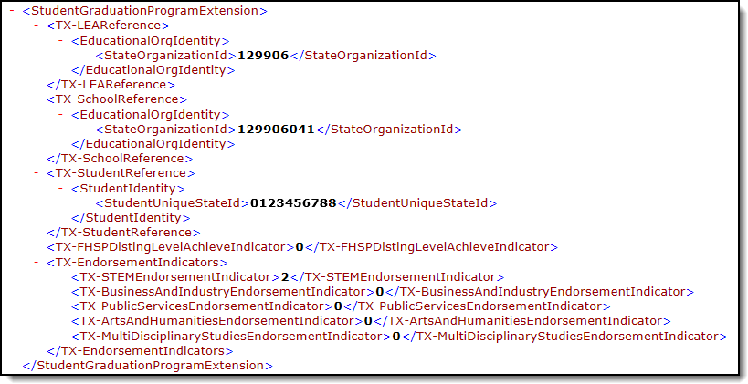 Screenshot of an example of the Student Graduation Program Extension extract.