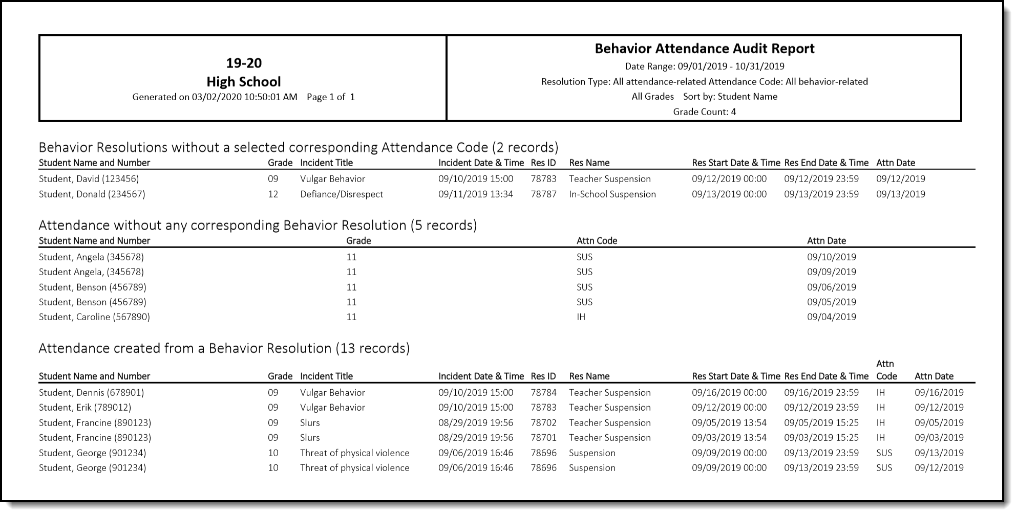 Screenshot of the All Reports print view. 