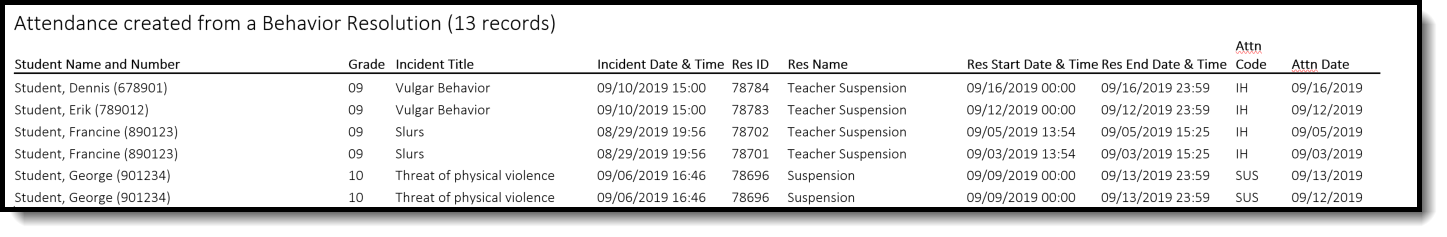 Screenshot of attendance events that were created because of a behavior resolution. 
