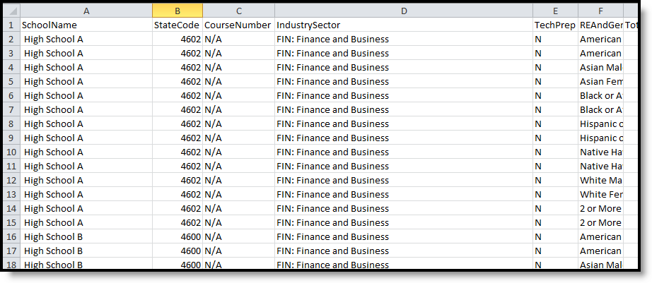 Screenshot of an example of the Perkins CDE 101 E1 (California) extract in CSV format. 
