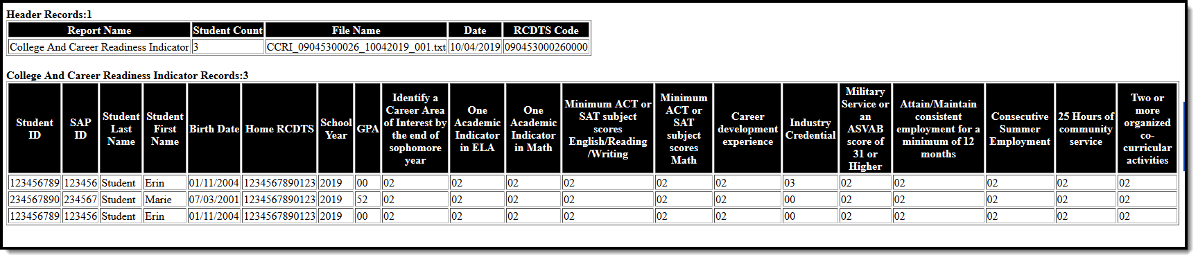 Screenshot of an example of the Career and College Readiness extract in HTML format. 