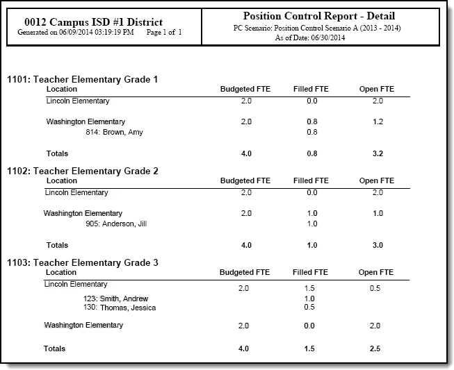 Screenshot of an example of the detail report.  