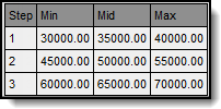 Screenshot of Range Salary Schedule 