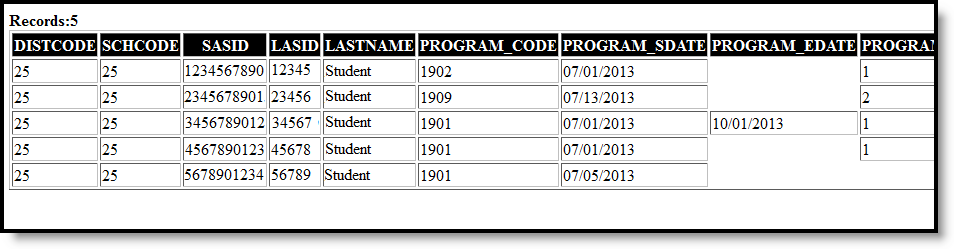 Screenshot of the HTML Format of the Dual Language Report. 