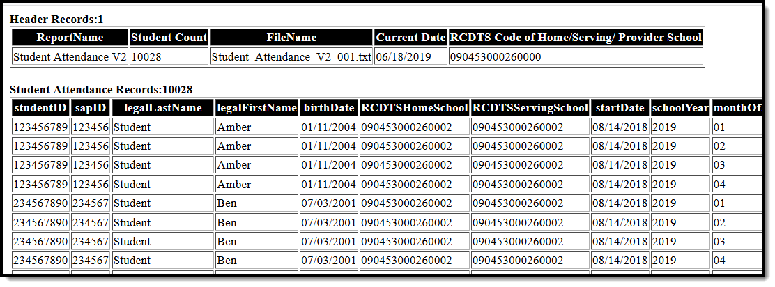 Screenshot of an example of the Monthly Attendance extract in HTML format. 