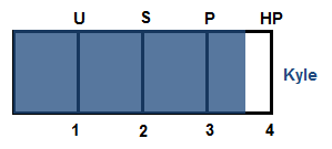 Image depicting the power law trend as a bar graph. 