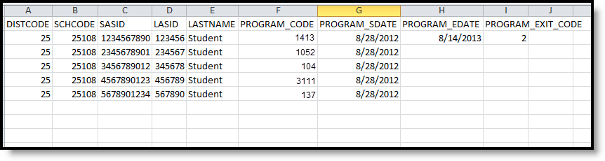 Screenshot of the CSV Format of the Program Status Report.