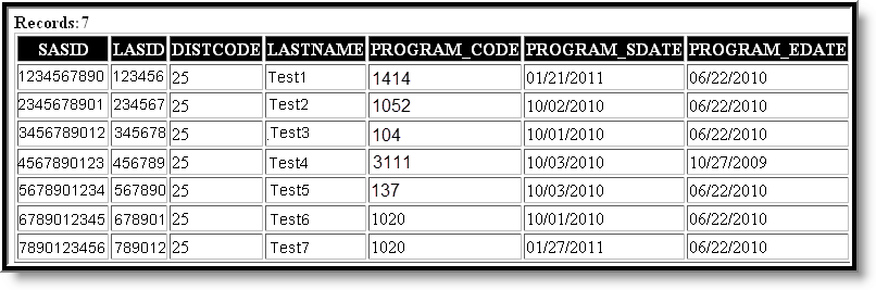 Screenshot of the HTML format of the Program Status Report. 