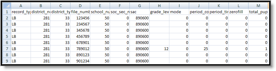 Screenshot of the STAR LB Extract in CSV Format.
