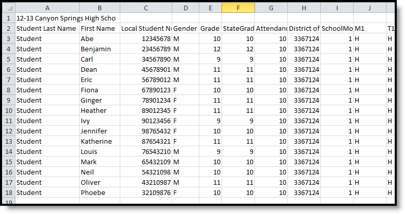 Screenshot of the MAR in CSV format sorted by student name