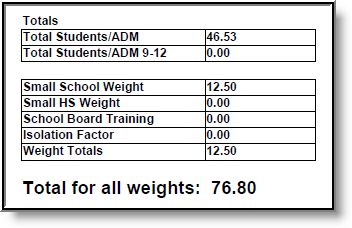 Screenshot of the ISEP Allotment Report - Totals section.