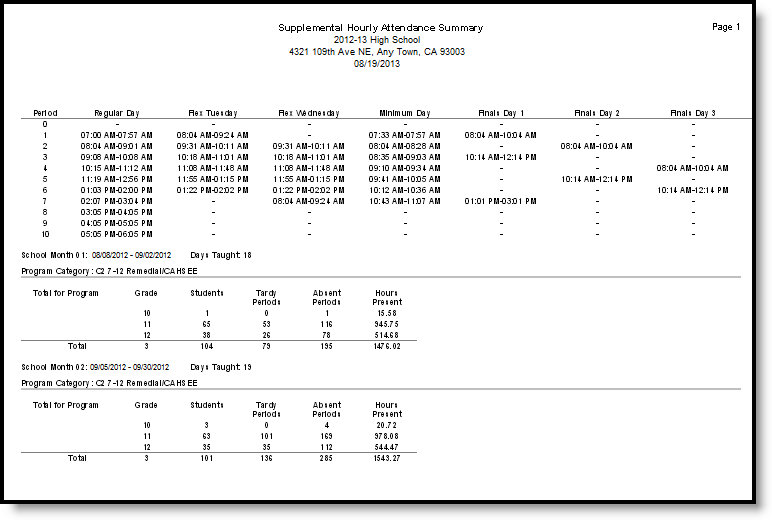 Screenshot of the Summary Type by Reporting Period