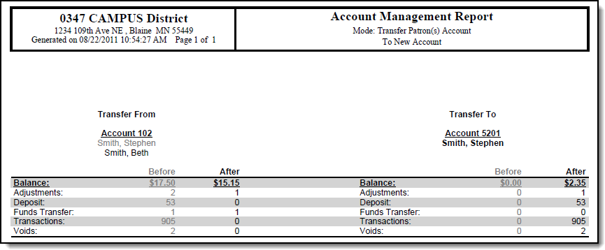 Screenshot of the Account Management Report after transferring patron to an individual account.