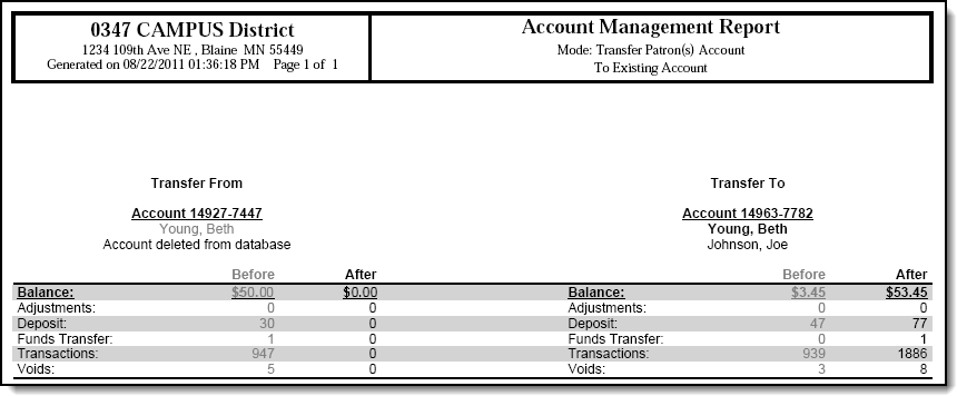 Screenshot of the Account Management Report after transferring patron to an existing account.