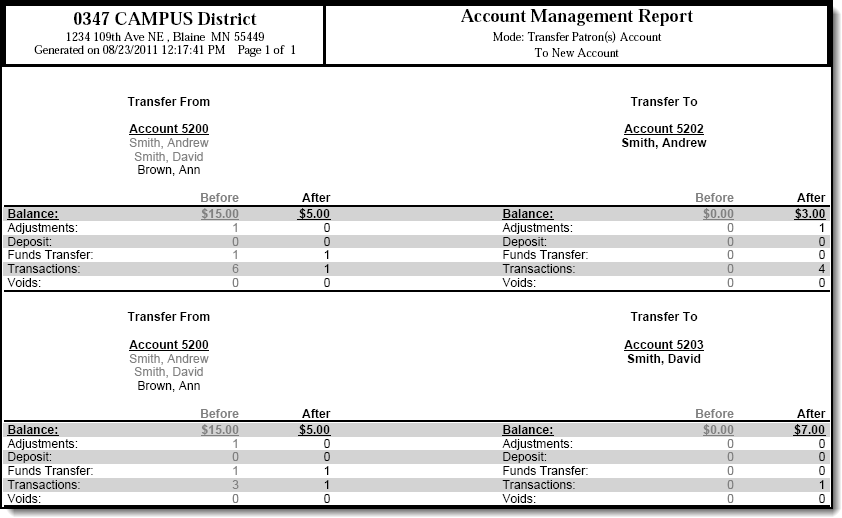 Screenshot of the Account Management Report after transferring patrons from a family account to individual accounts.