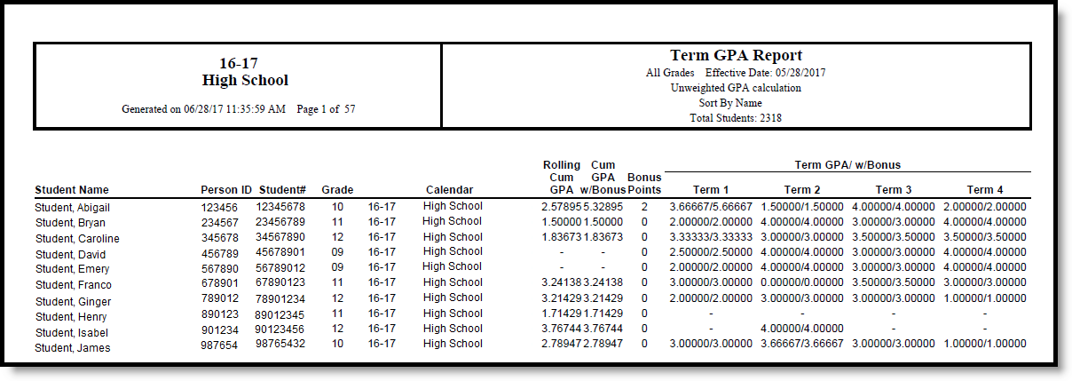 Screenshot of PDF Term GPA Report
