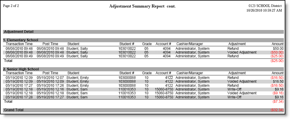 Screenshot of Adjustment Report Detail Example for a District (All Schools)
