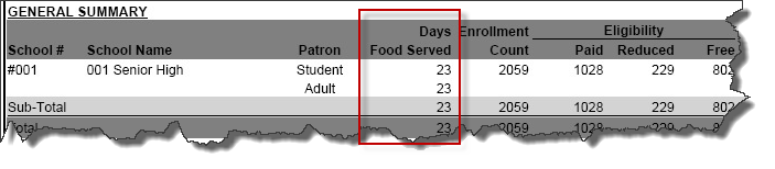 Screenshot of the Transaction Summary Report with the Days Food Served column highlighted.