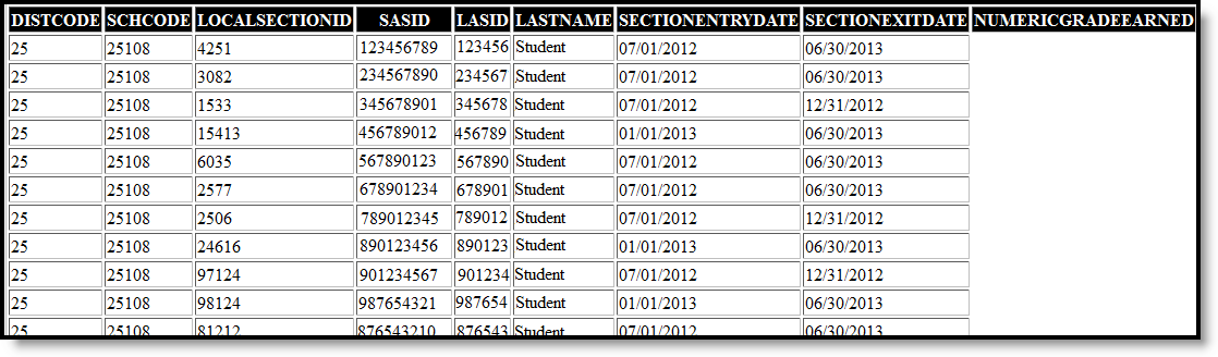 Screenshot of an example Section Student Report in HTML Format.