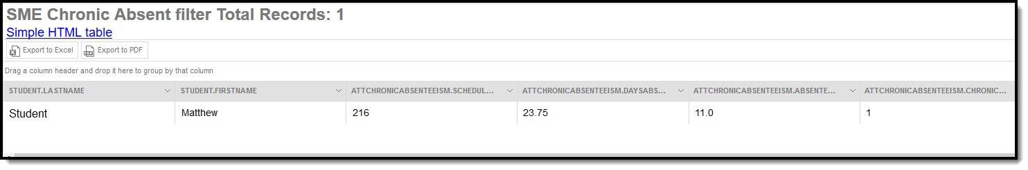 Screenshot of Exact Minute Calculation Ad hoc report. 