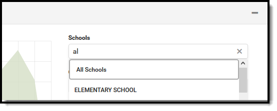 Screenshot of the school selection droplist on the Early Warning page.
