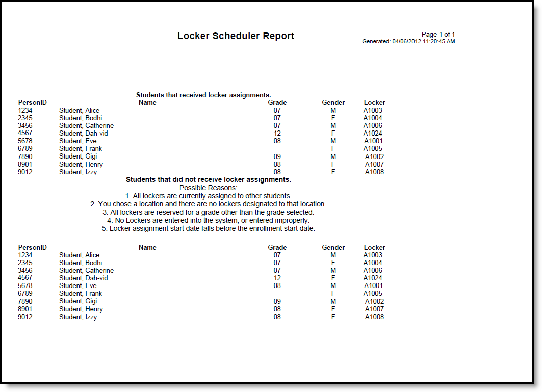 Screenshot of the Locker Scheduler Report output. 