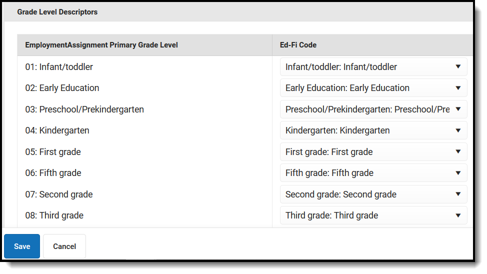 Screenshot of Grade Level Descriptors.